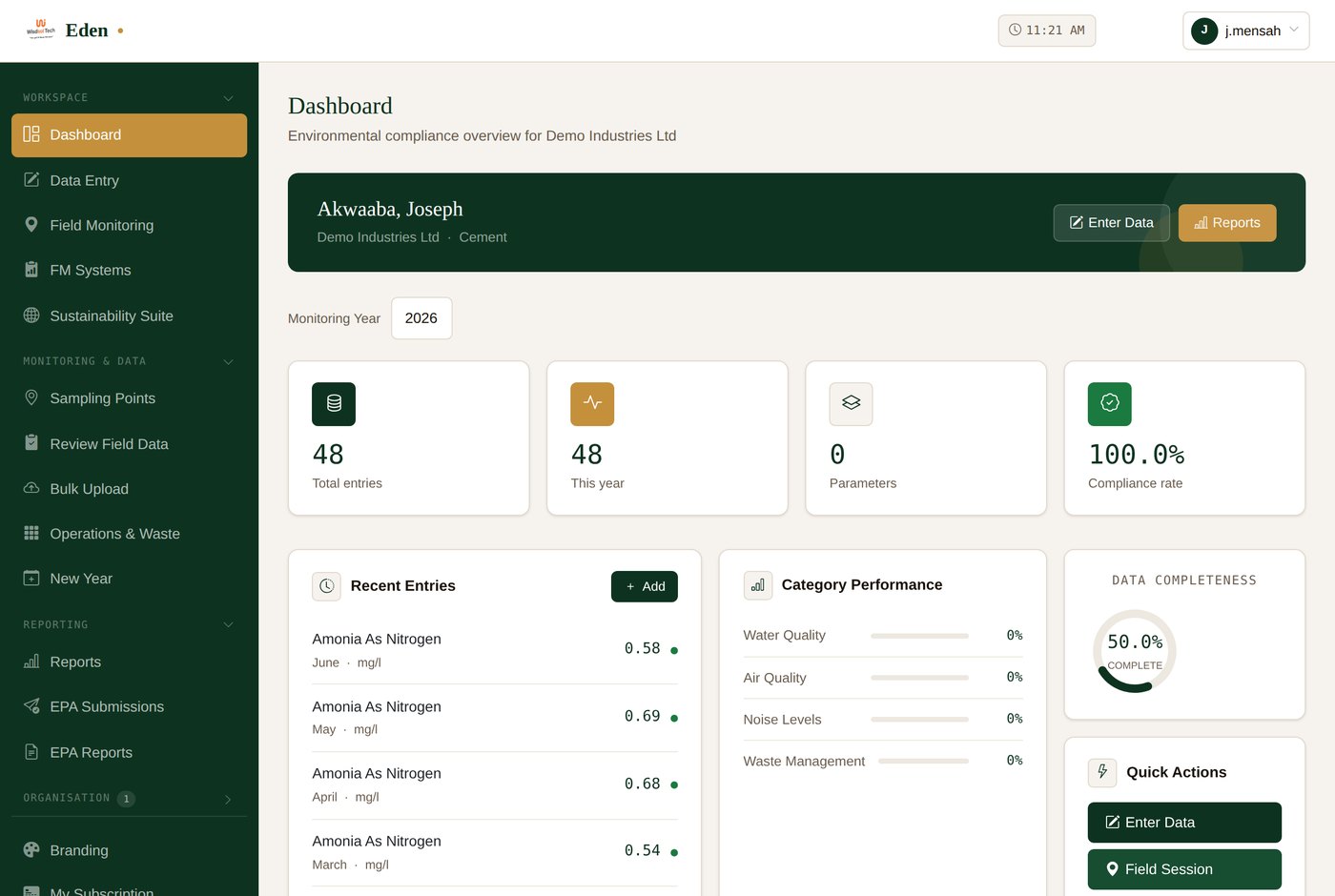 Your dashboard: entry counts, category performance and quick actions for the selected monitoring year.